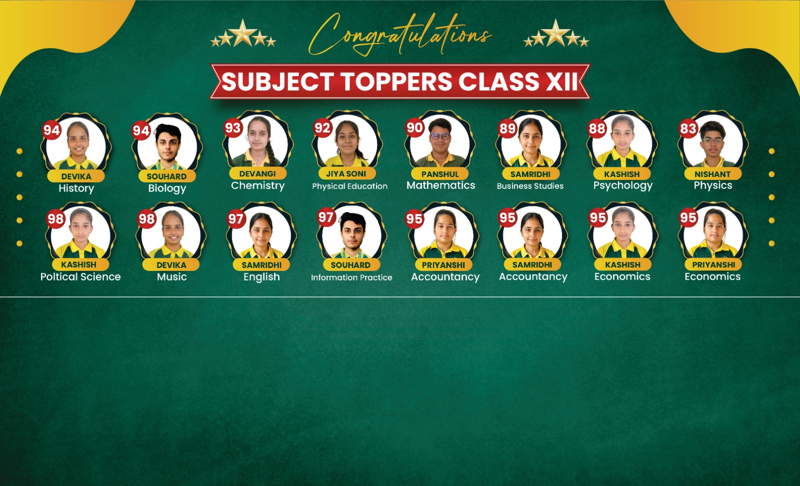 Class 10th Toppers